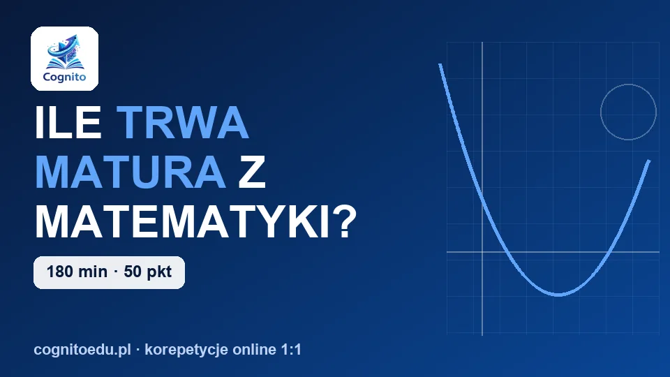 Ile trwa matura z matematyki i ile jest na niej punktów?